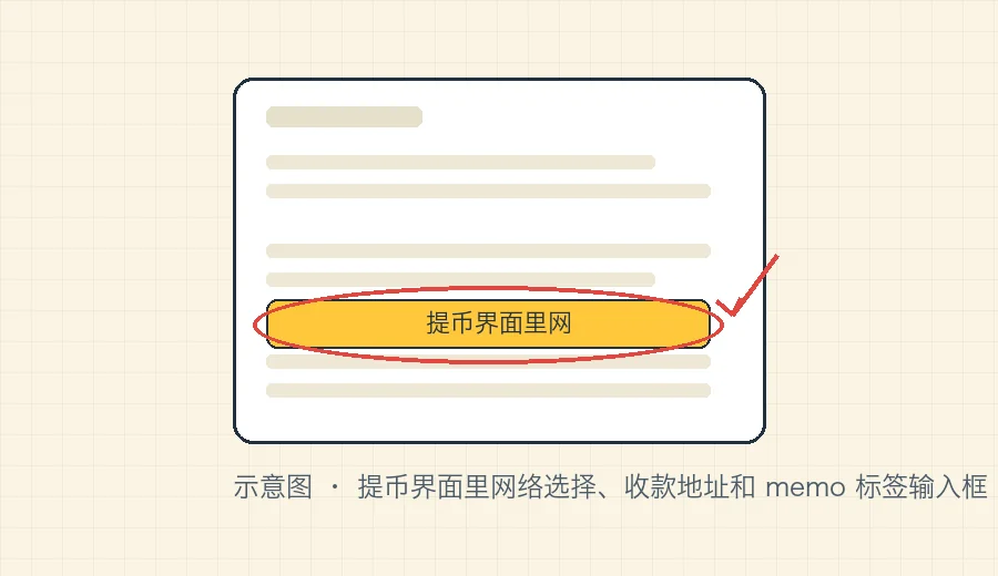 提币界面里网络选择、收款地址和 memo 标签输入框
