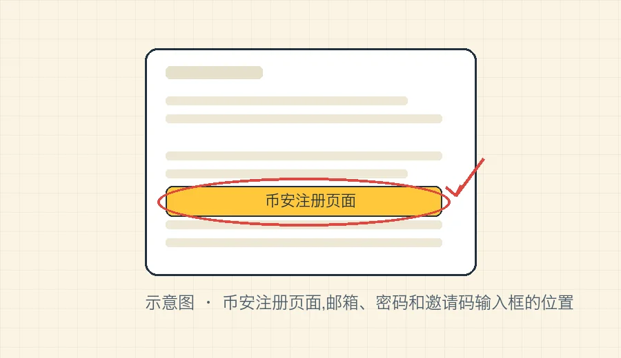 币安注册页面,邮箱、密码和邀请码输入框的位置